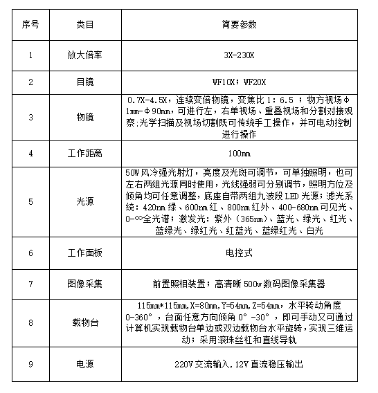 AXB-8BR数码高清文痕检电动比较（对）显微镜