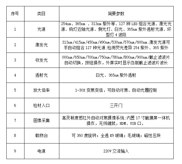 AJY-SAS文检光谱综合分析站