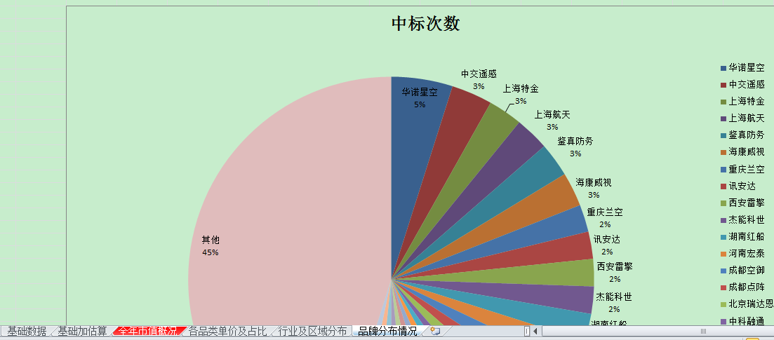 警务招标网2021年无人机反制行业报告