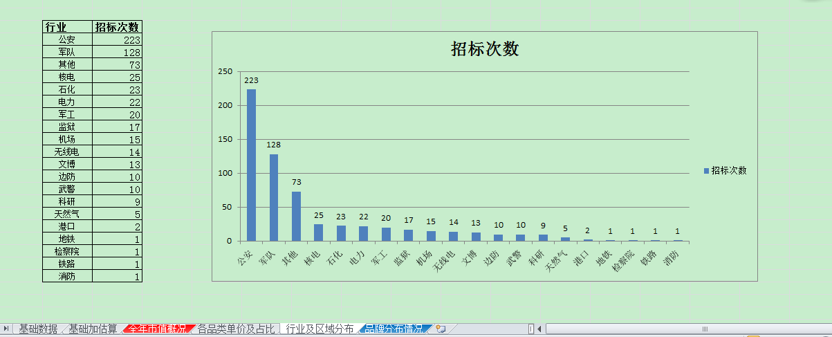 警务招标网2021年无人机反制行业报告