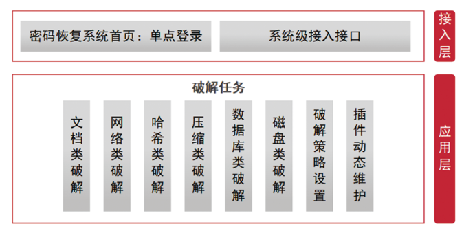 SR150分布式密码破解系统