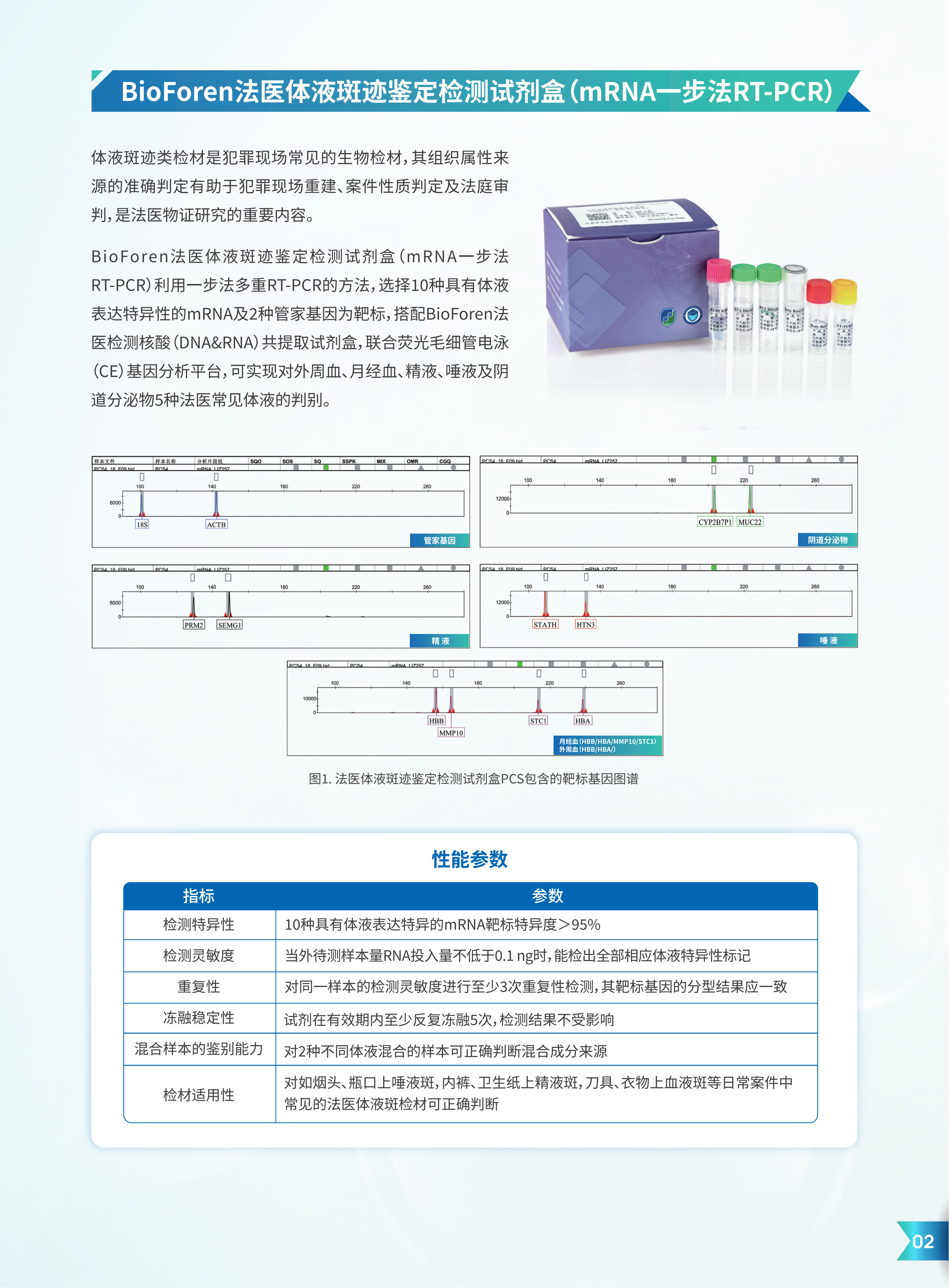 BioForen法医检测产品手册_03.png