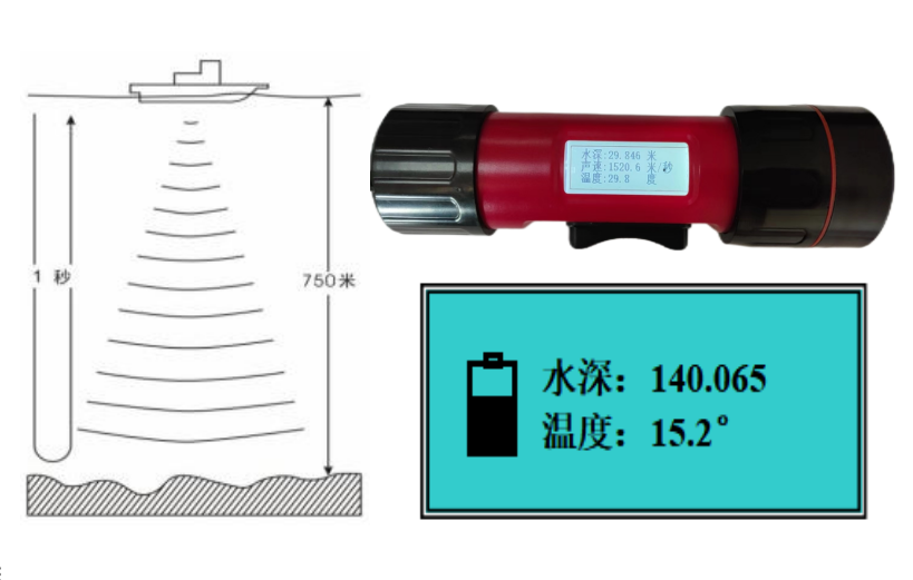 超声波测深仪.一体式水深水温仪