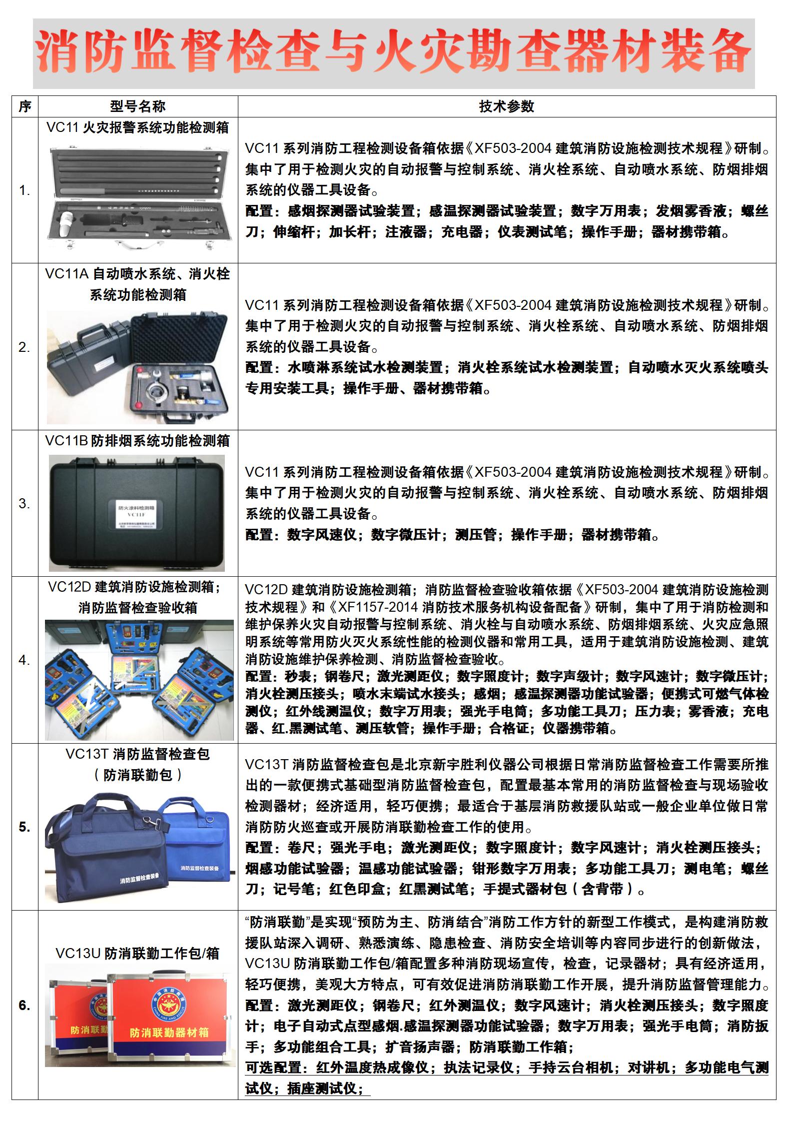 2025消防监督检查与火灾现场勘查器材套装（网店）_01.jpg
