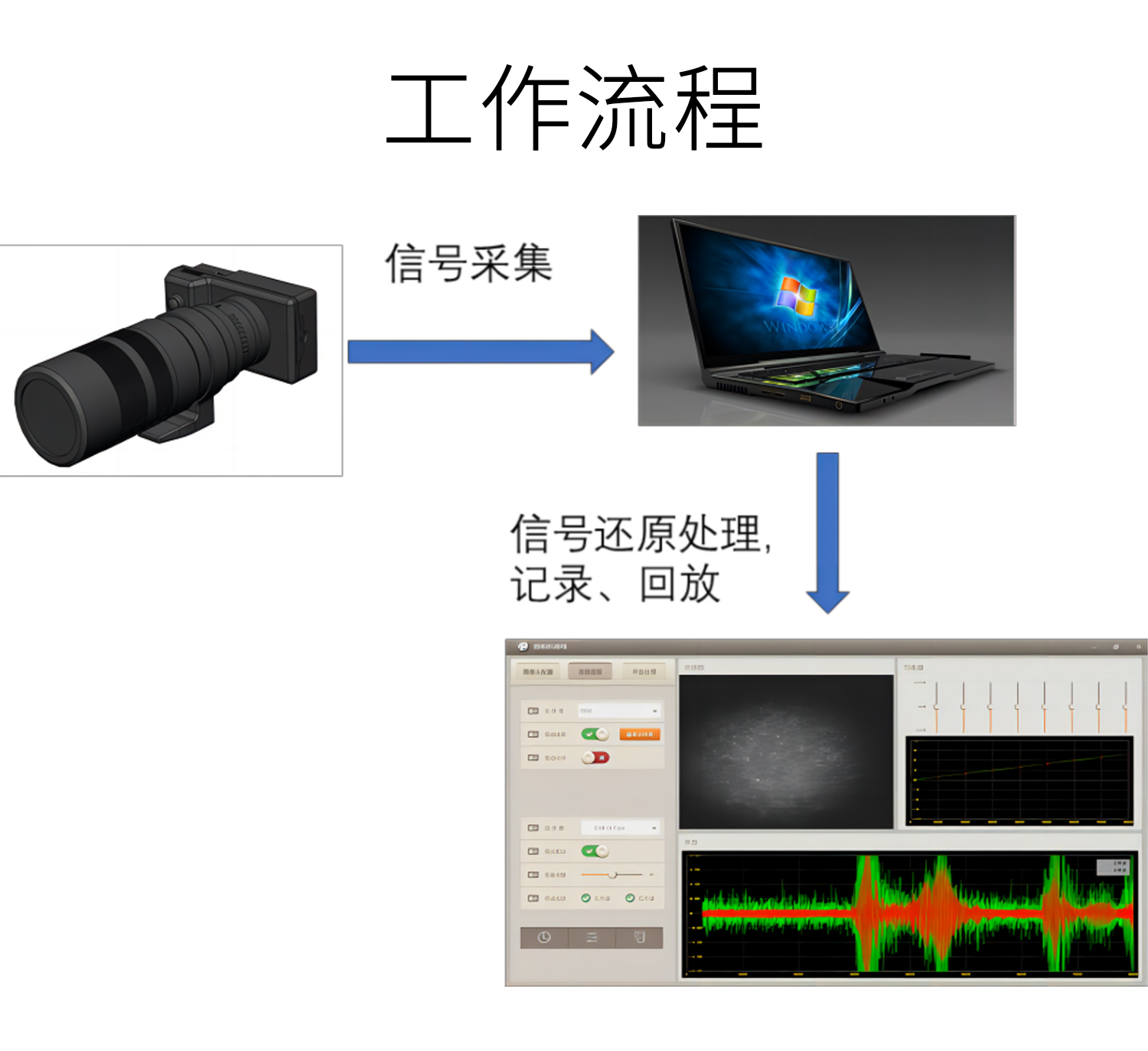 智信天一 光学识音演示系统 AP2000