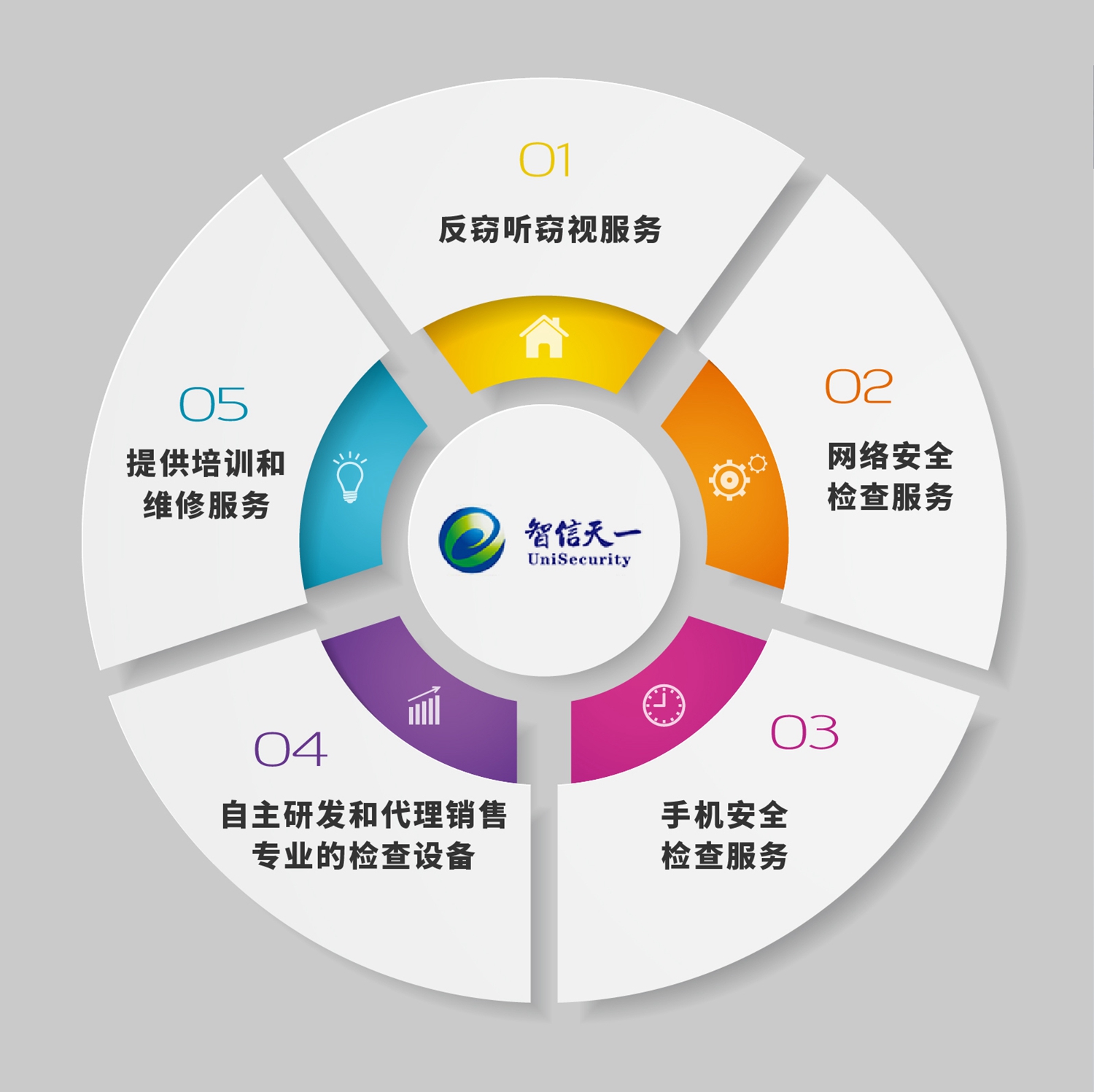 智信天一 无线信号手持探测器 ZXTY-601H