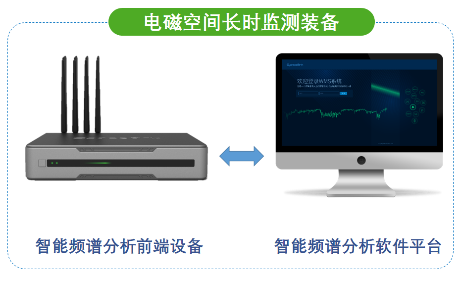 智信天一 长时信号探测仪 ZXTY-LM1