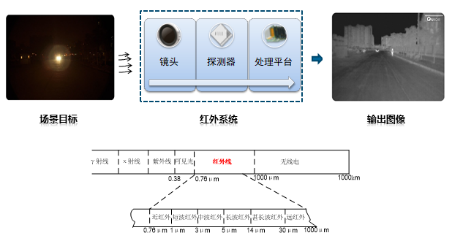 手持红外热成像激光驱鸟器