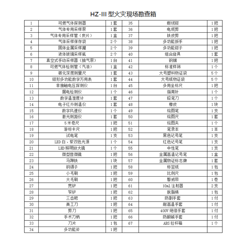 火灾事故调查火灾现场勘查箱HZ-I勘察箱纵火案
