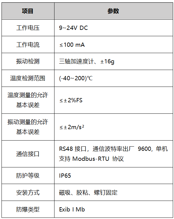有限参数.png