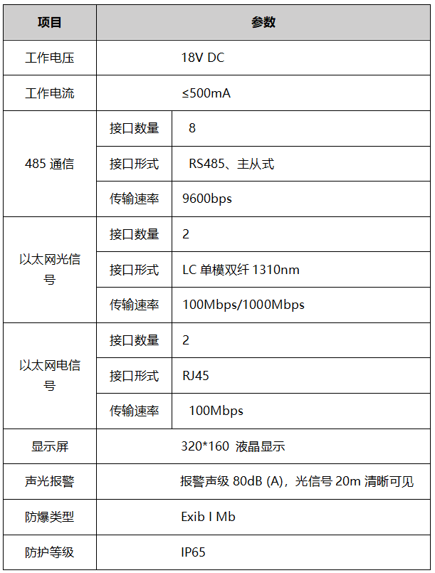 光端机参数.png 光端机参数.png