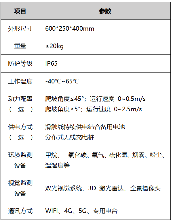 通用参数.png