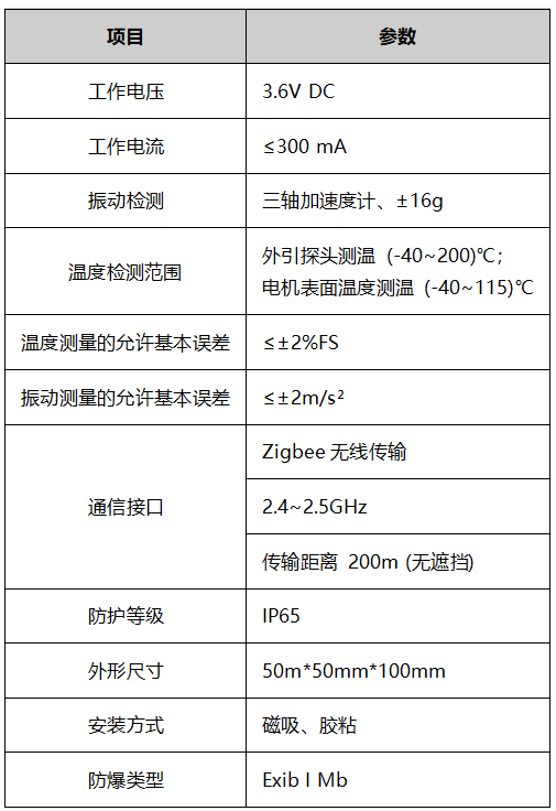 无线传感器参数.png