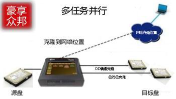 EDEC 旋风 2010现场勘查箱