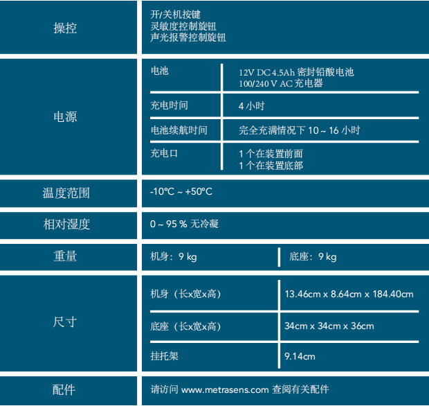 Cellsense Plus 技术规格图
