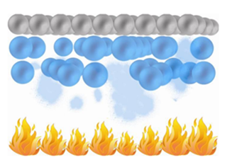 温控触发、精准灭火展示