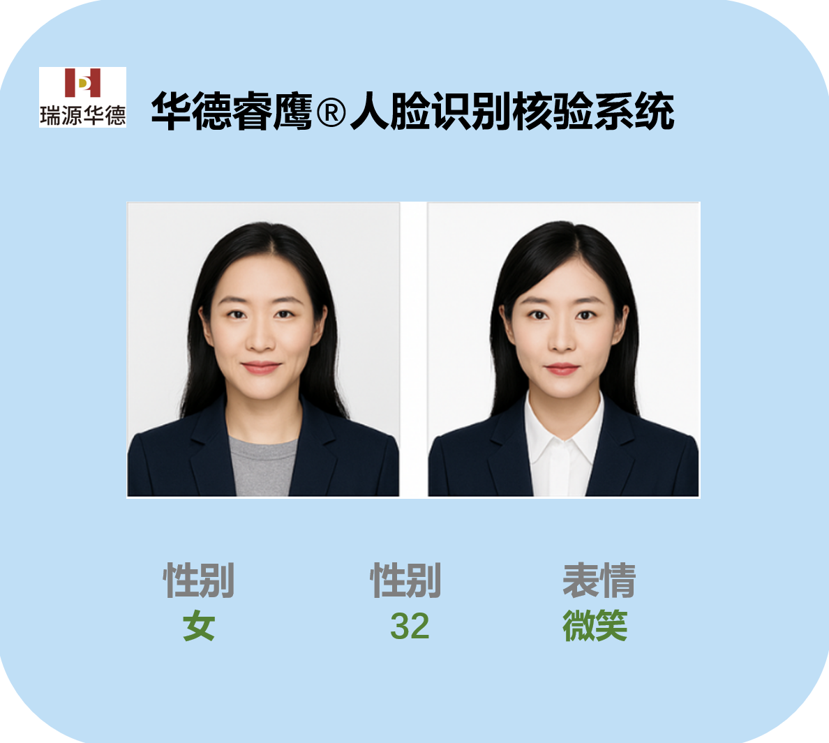 华德睿鹰®人脸识别核验系统