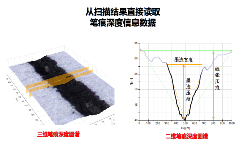 奥博8000HS笔迹量化检验仪 笔迹检验 笔迹量化 文检仪 