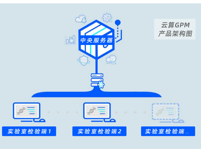 云算GPM DNA混合图谱分析系统混合DNA混合图谱拆分-混合图谱拆分LR值计算2-5人混合图谱拆分