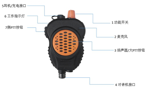 MED-ENG排爆服专用无线通讯控制器解放双手