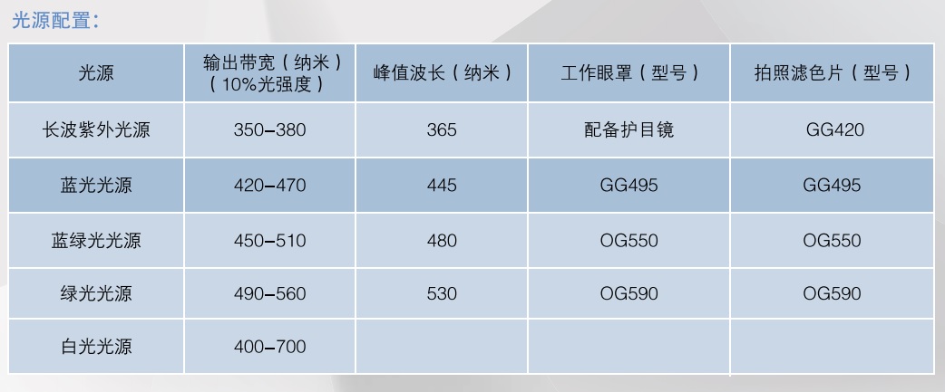 柯莱5电筒式多波段光源多波段光源生物检材光源微量物证提取