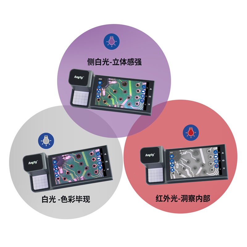 便携式侧白显微镜 3R-MSA600SC 三光源(侧白、红外、白光 )凸显细节立体感强