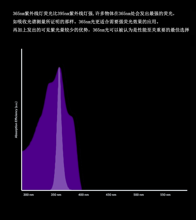 12W长波紫外手电