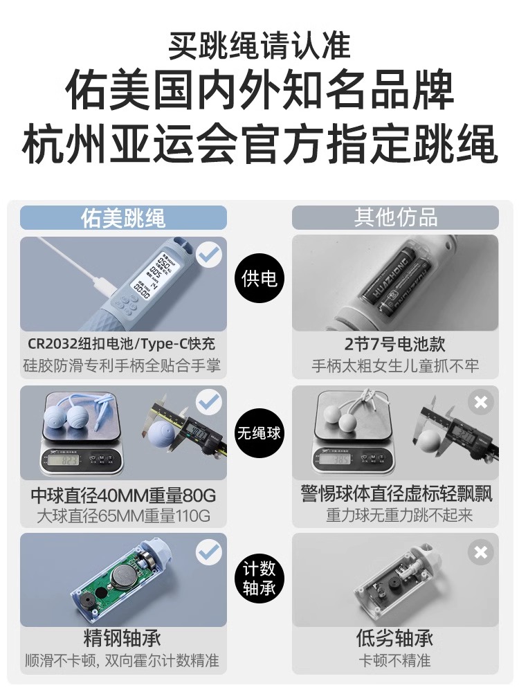 4600积分兑换丨亚运无绳跳绳健身减肥运动专用计数款专业燃脂（樱花粉 橡胶中球 Type-c快充）