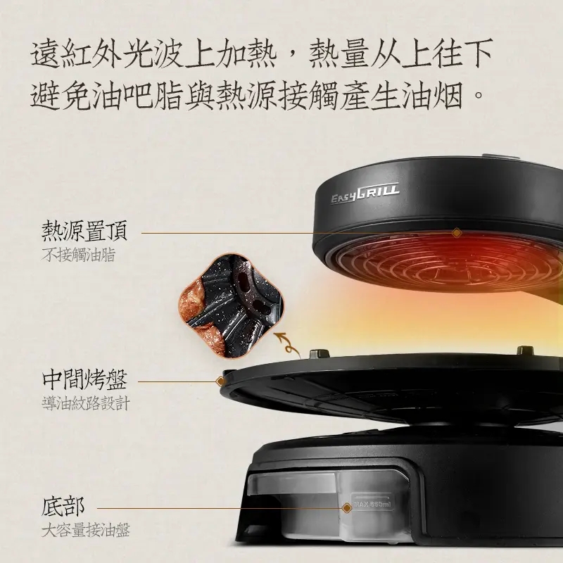 【金卡会员专享】EASYGRILL 无烟韩式烧烤机 CR-04K黑色（149900积分）