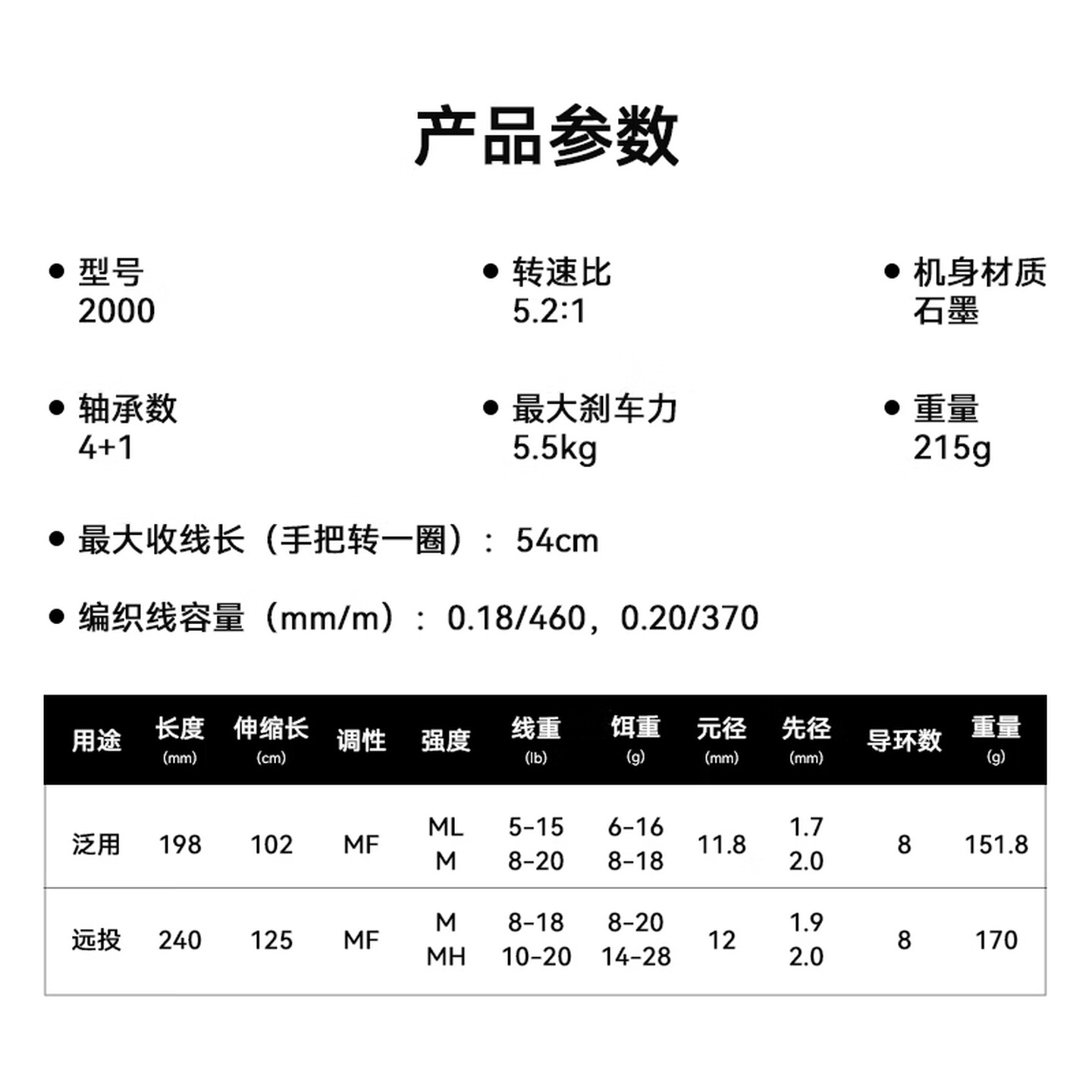 kastking卡斯丁路亚竿免组套装纺车轮路亚全套碳素（2.4m M/MH+纺车轮-2000型）
