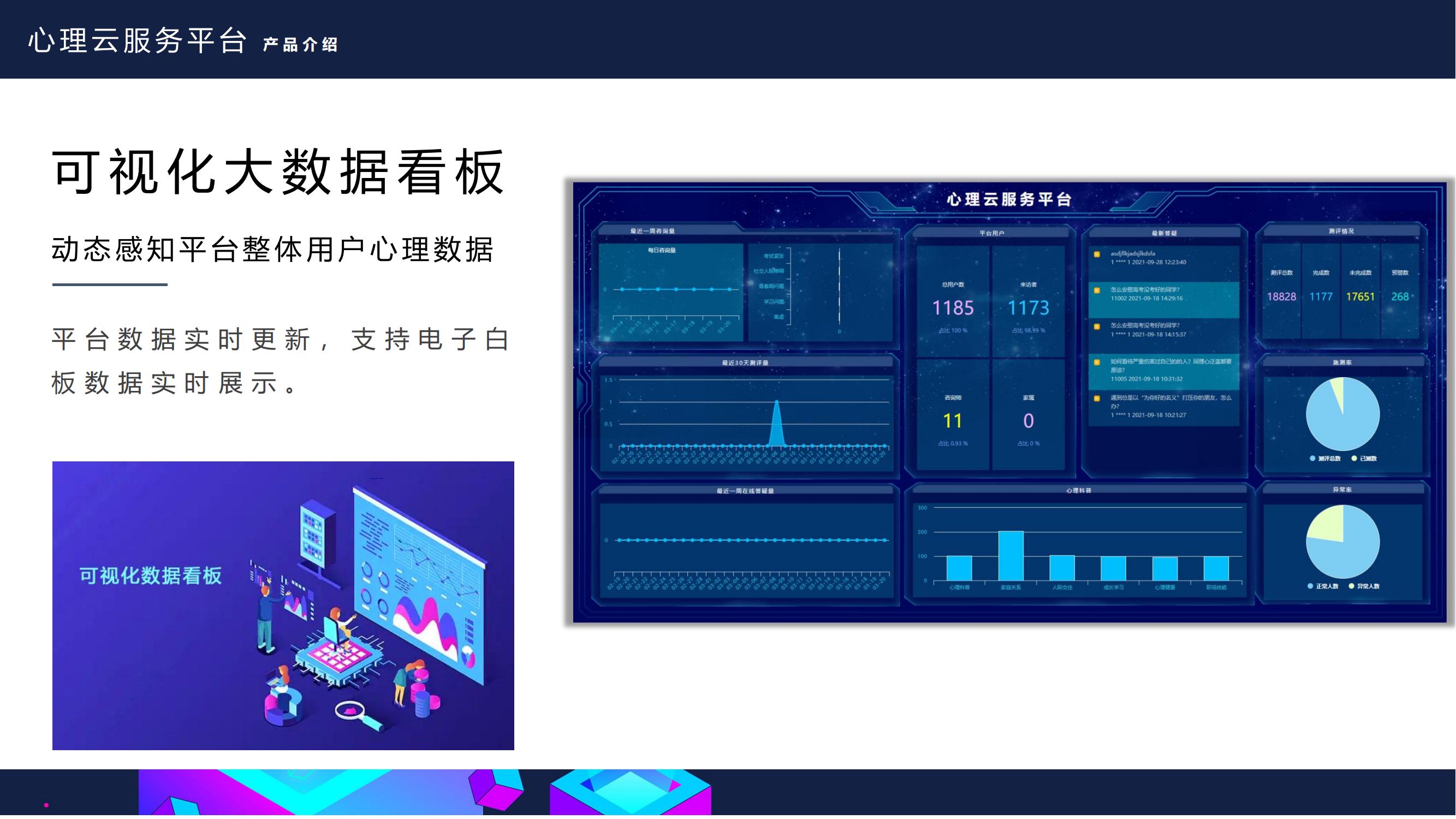 心理云服务平台产品介绍(2)_04.jpg