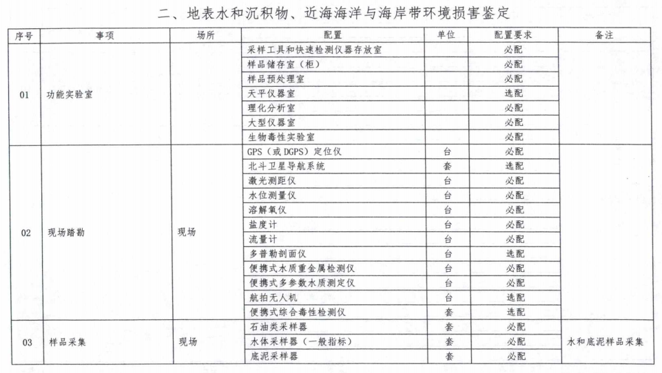 地表水和沉积物、近海海洋与海岸带环境损害鉴定实验室和设备解决方案.png