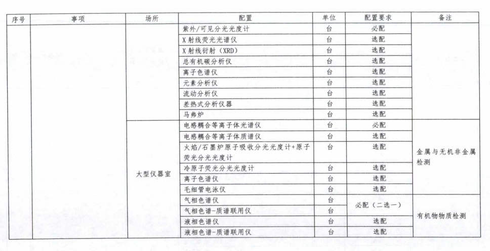 地表水和沉积物、近海海洋与海岸带环境损害鉴定实验室和设备解决方案3.png