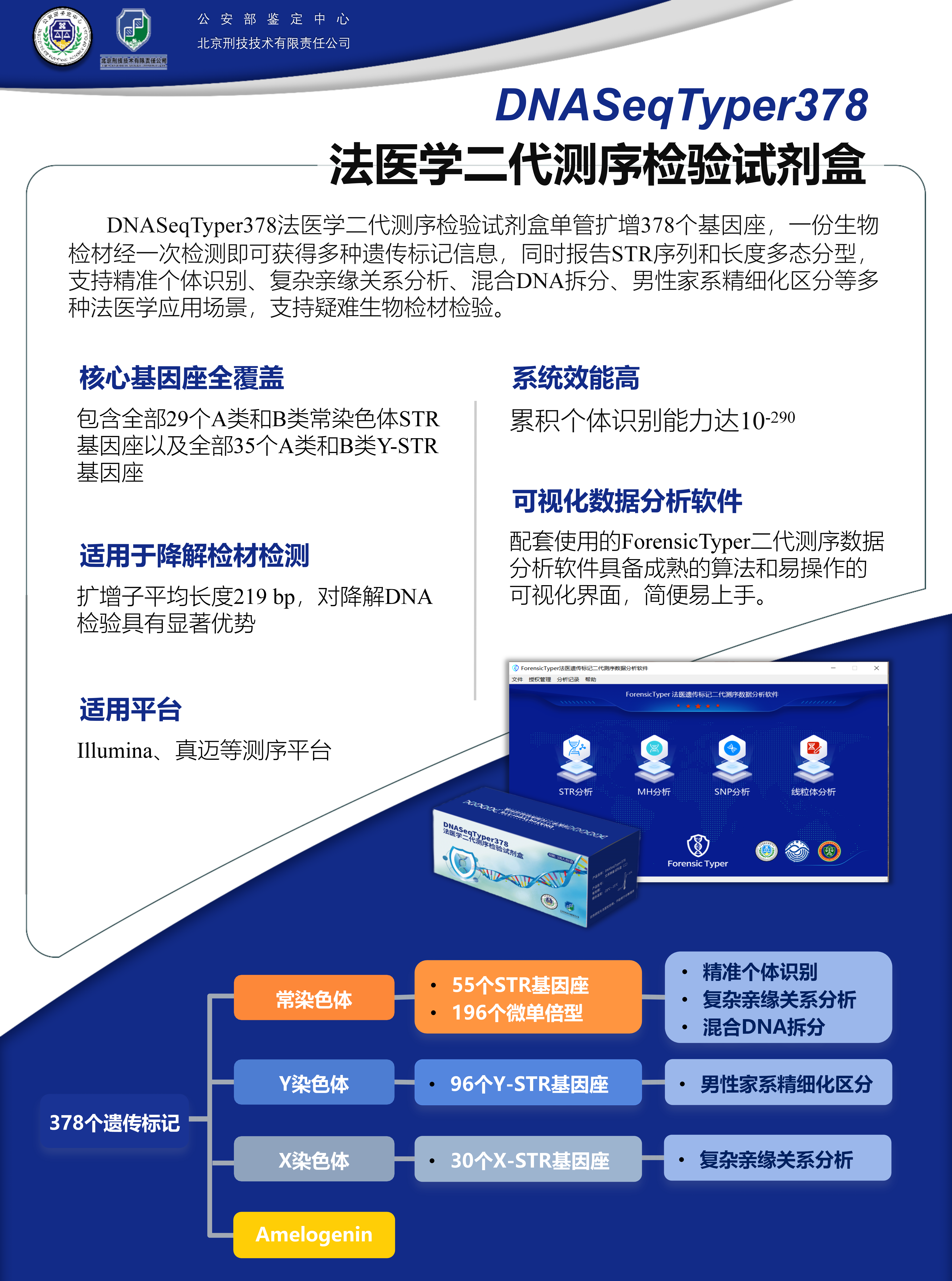 DNASeqTyper378试剂盒彩页.png
