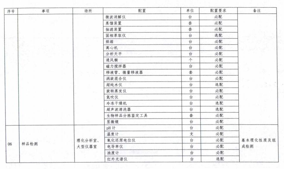 地表水和沉积物、近海海洋与海岸带环境损害鉴定实验室和设备解决方案2.png