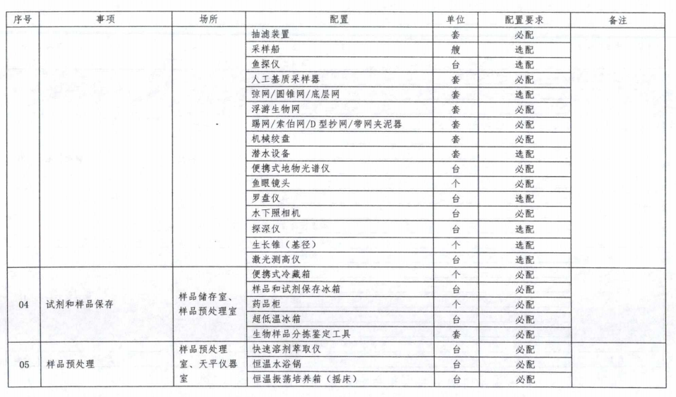 地表水和沉积物、近海海洋与海岸带环境损害鉴定实验室和设备解决方案1.png