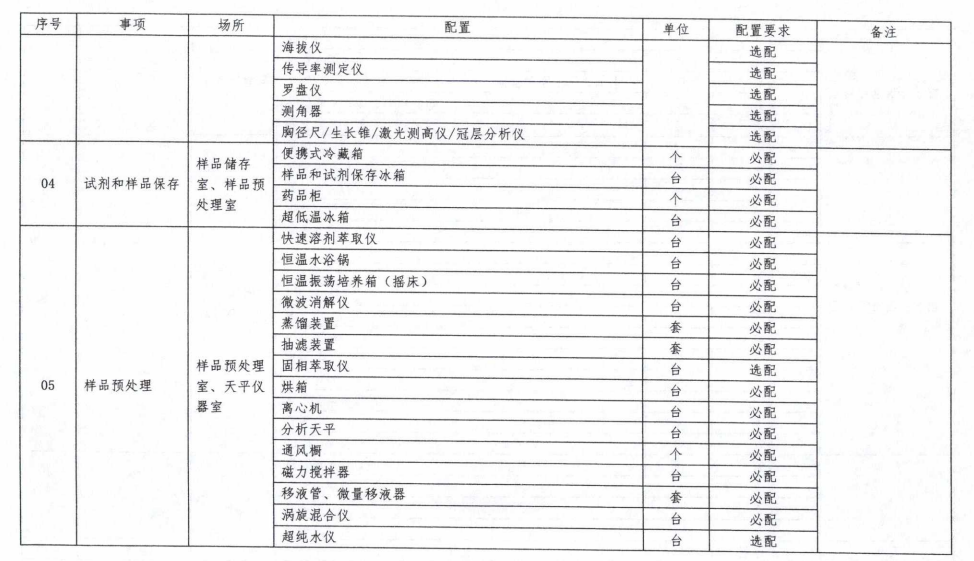 土壤和地下水环境损害鉴定1.png