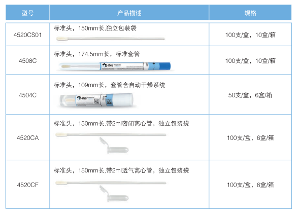 COPAN遗传学植绒拭子产品示意图