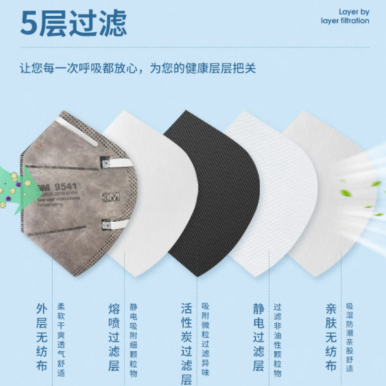 3MKN95活性炭头戴口罩独立包装耳戴式独立包装【25只/盒】