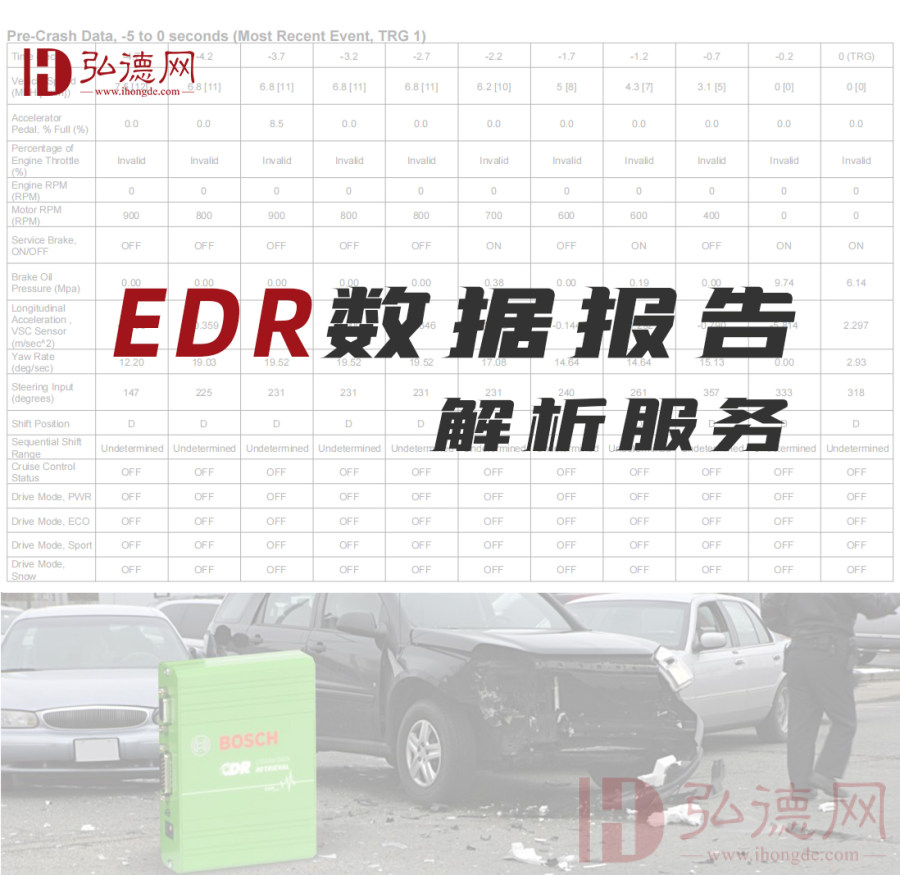 EDR数据报告解析服务