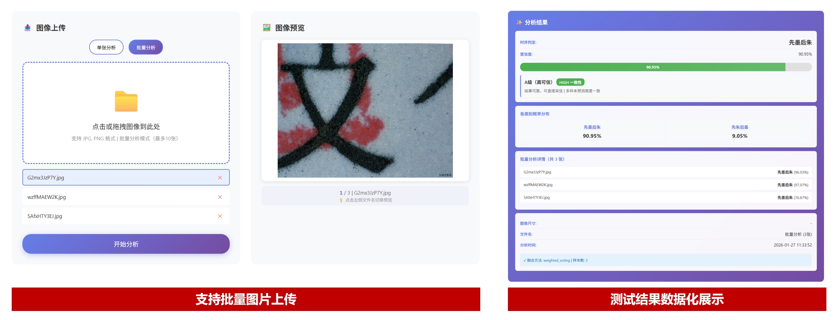 模型技术能力展示图