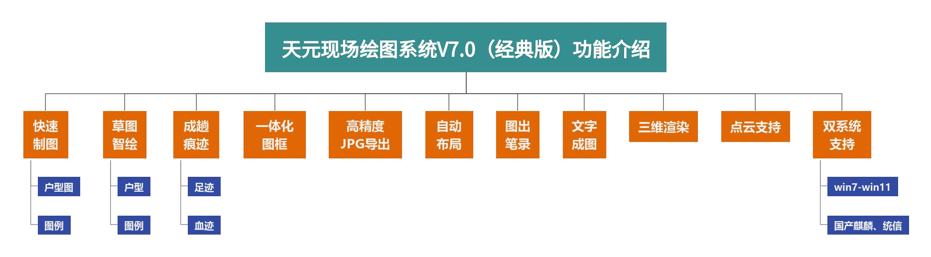 德试用80期 | 现场绘图系统软件（消防版）