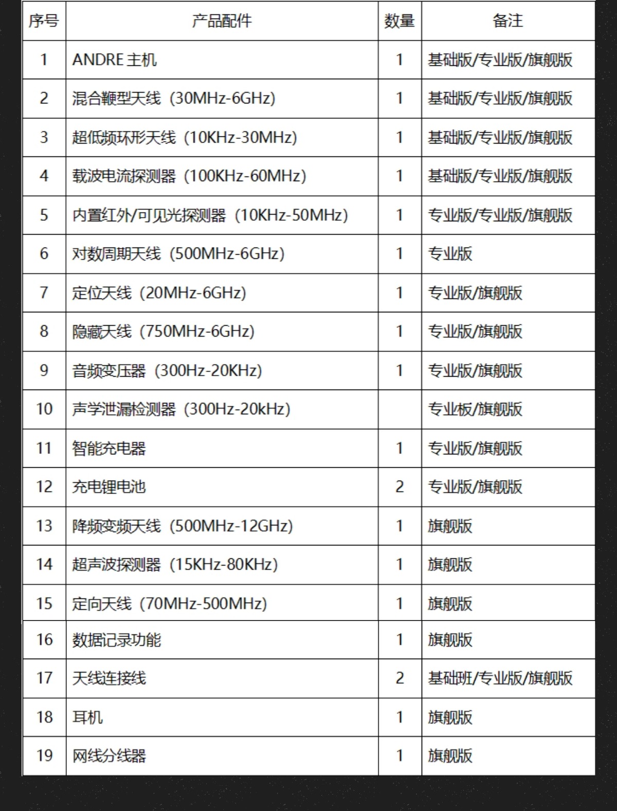 ANDRE配置清单-SKU.jpg