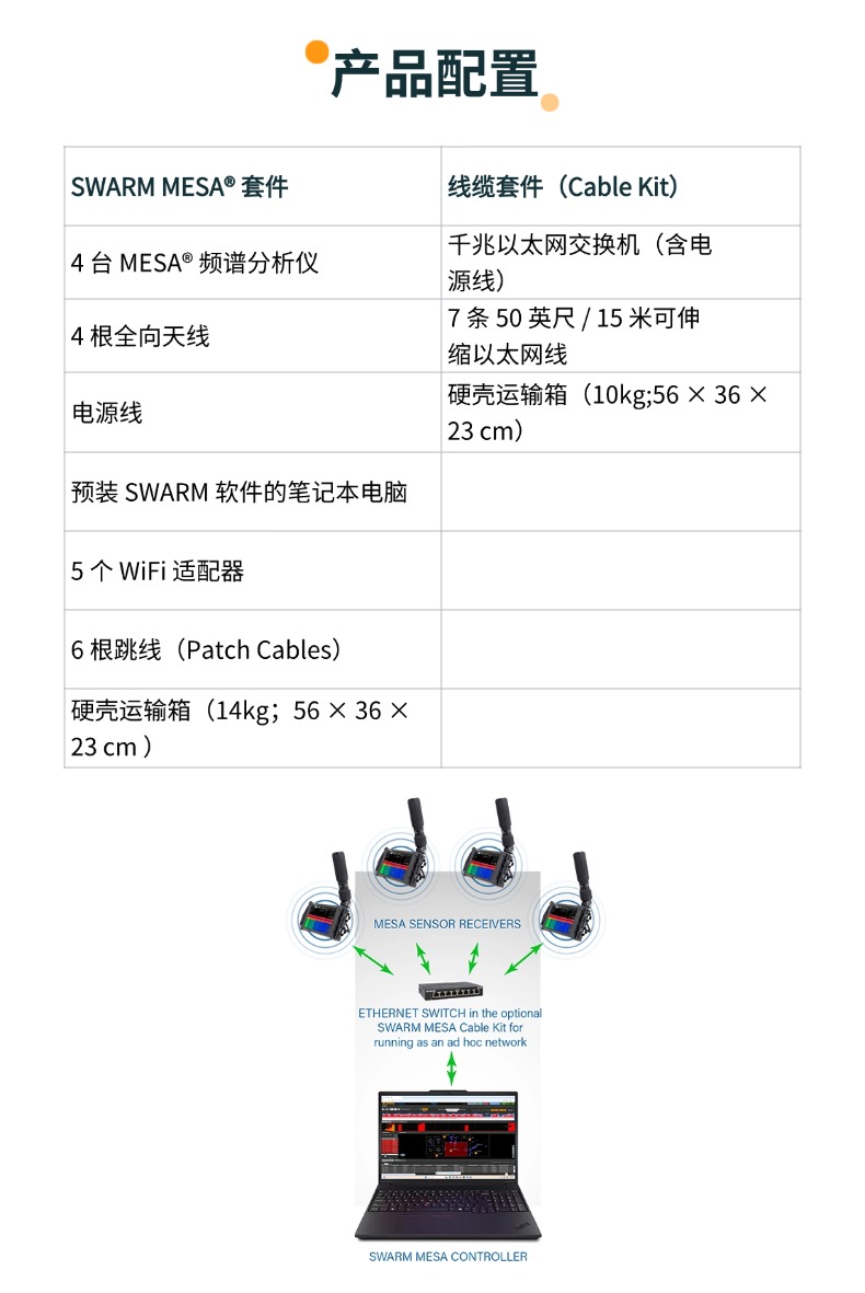 SWARM MESA详情页5-配置.jpg