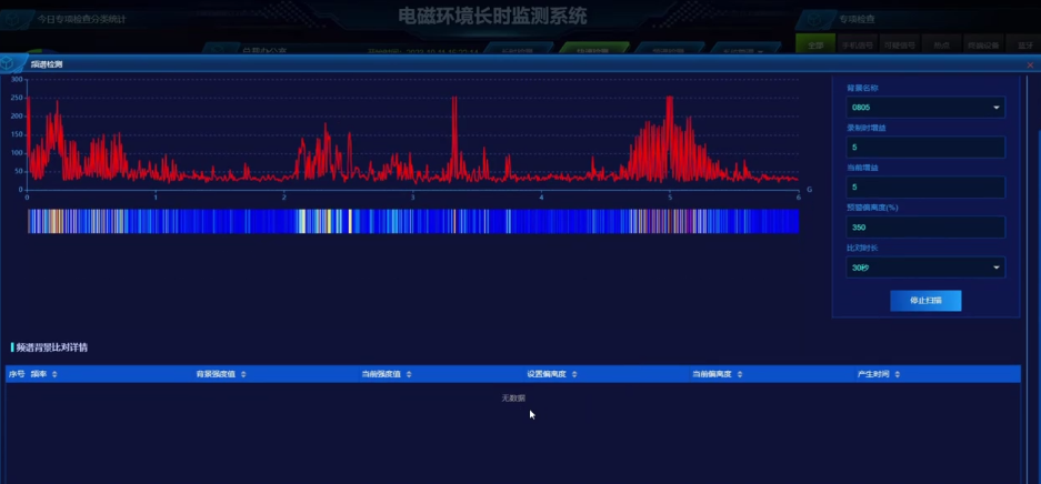 电磁环境长时监测系统/无线信号长时检测智能分析系统 智探ZT01