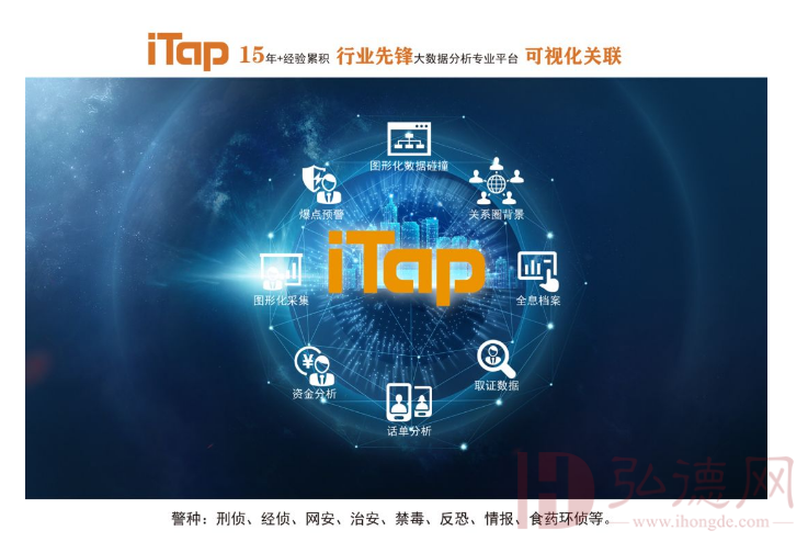 iTap数据智能情报应用平台