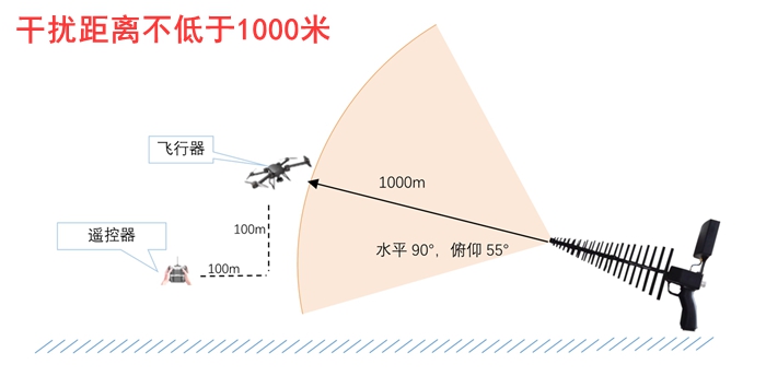 ZYL-GR010便携式无人机干扰仪