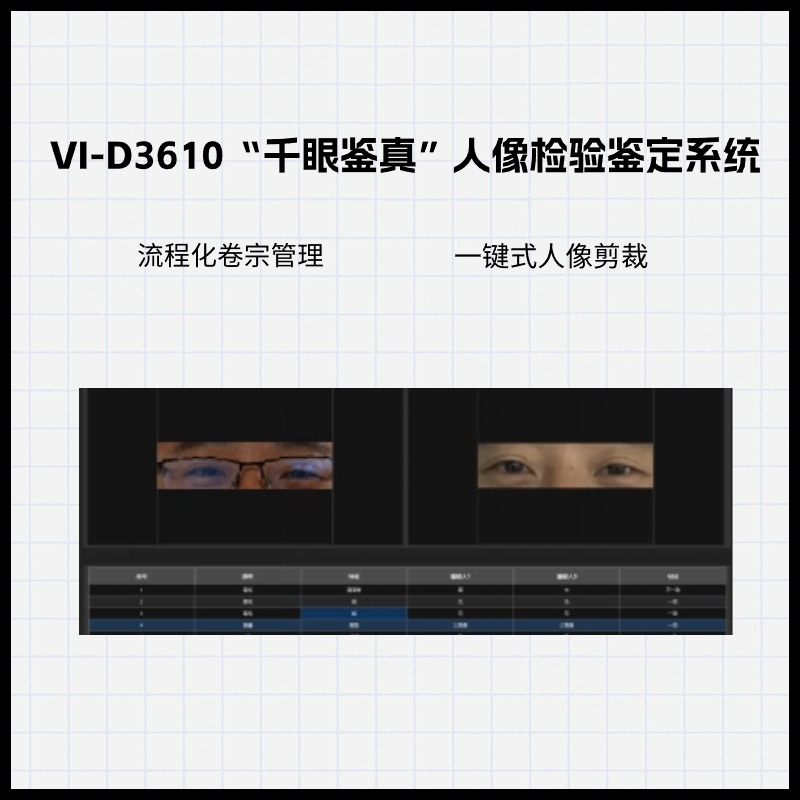 德试用|VI-D3610 “千眼鉴真”人像检验鉴定工作站