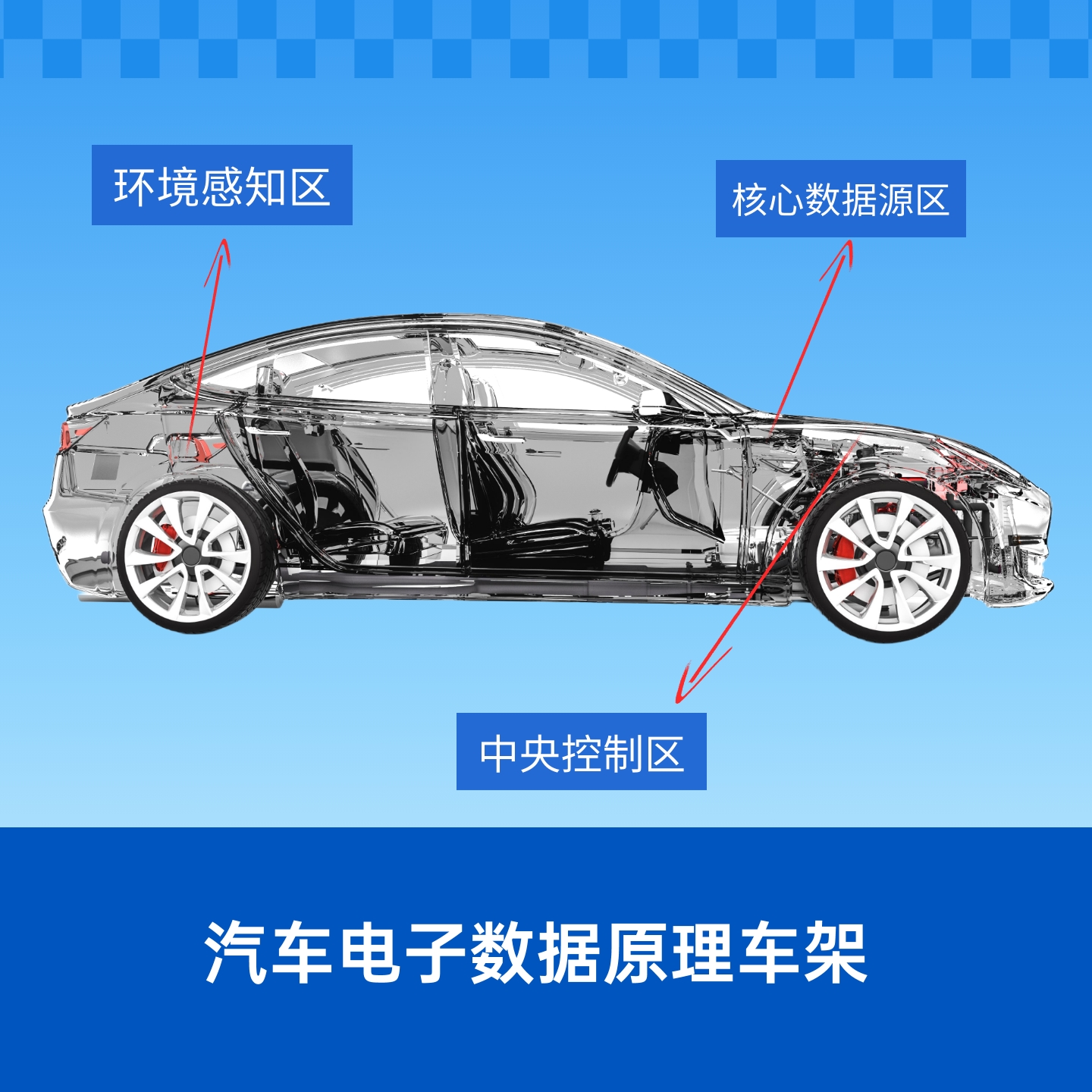 汽车电子数据原理车架