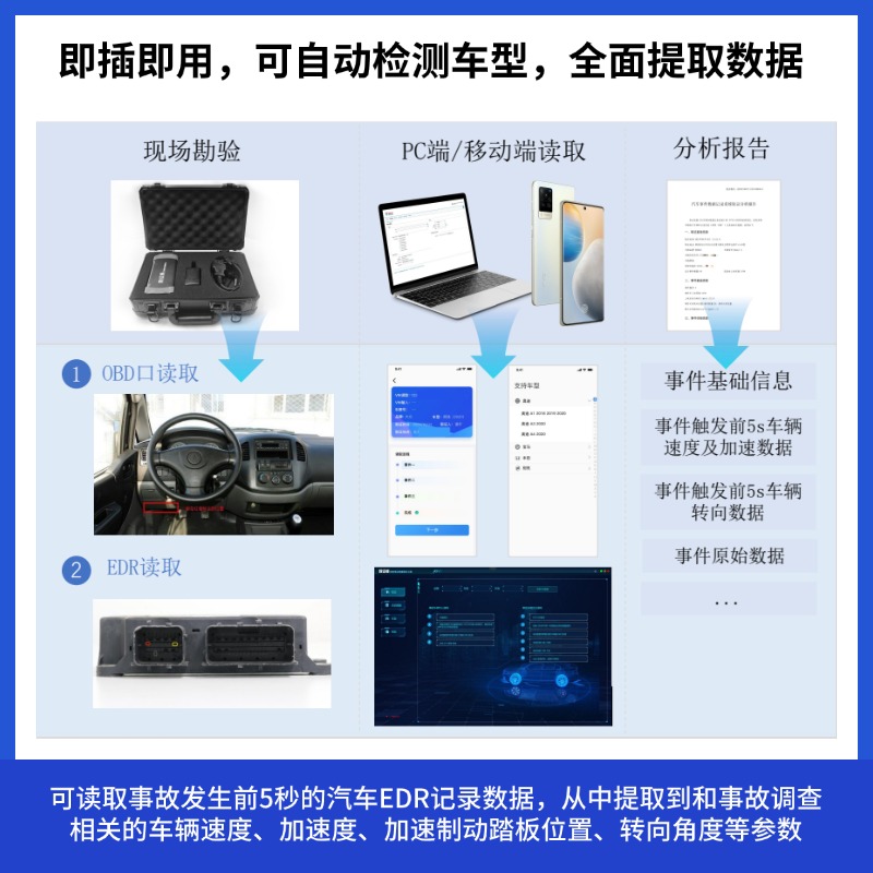 汽车事件记录系统数据读取系统 / 汽车事件数据取证工具 / EDR数据提取工具 / 汽车OBD信息读取装置 / 数证蜂